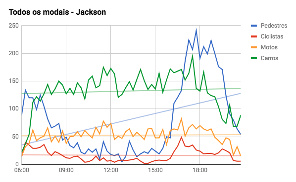gráfico de Jackson