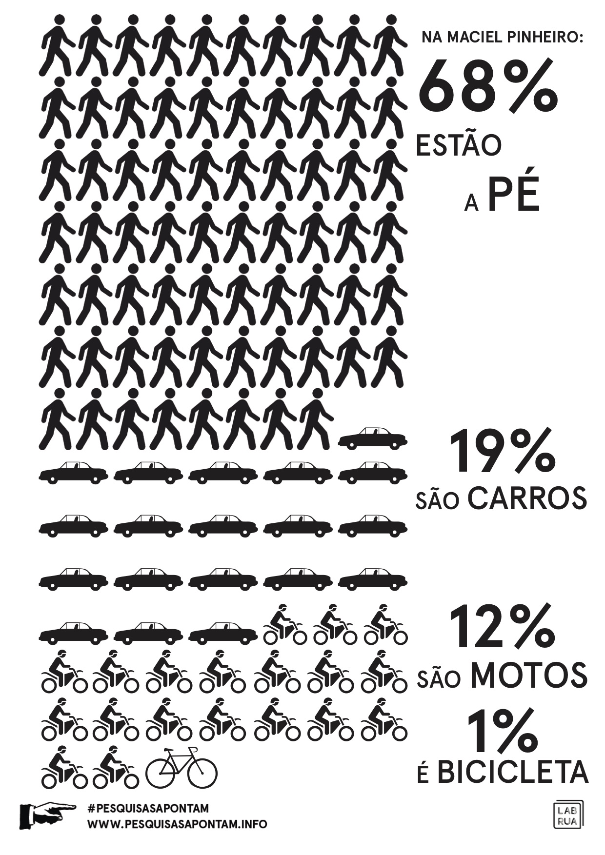 Total da Maciel