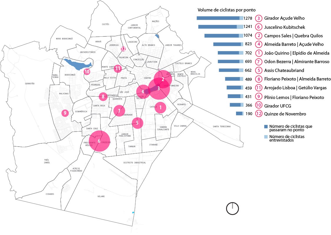 Número de ciclistas por ponto de pesquisa